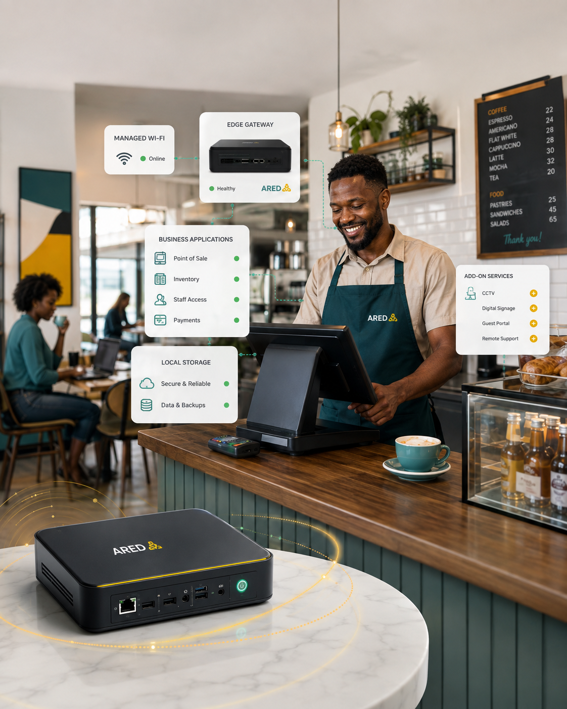 ARED edge infrastructure supporting business applications, Wi-Fi, local storage and operations