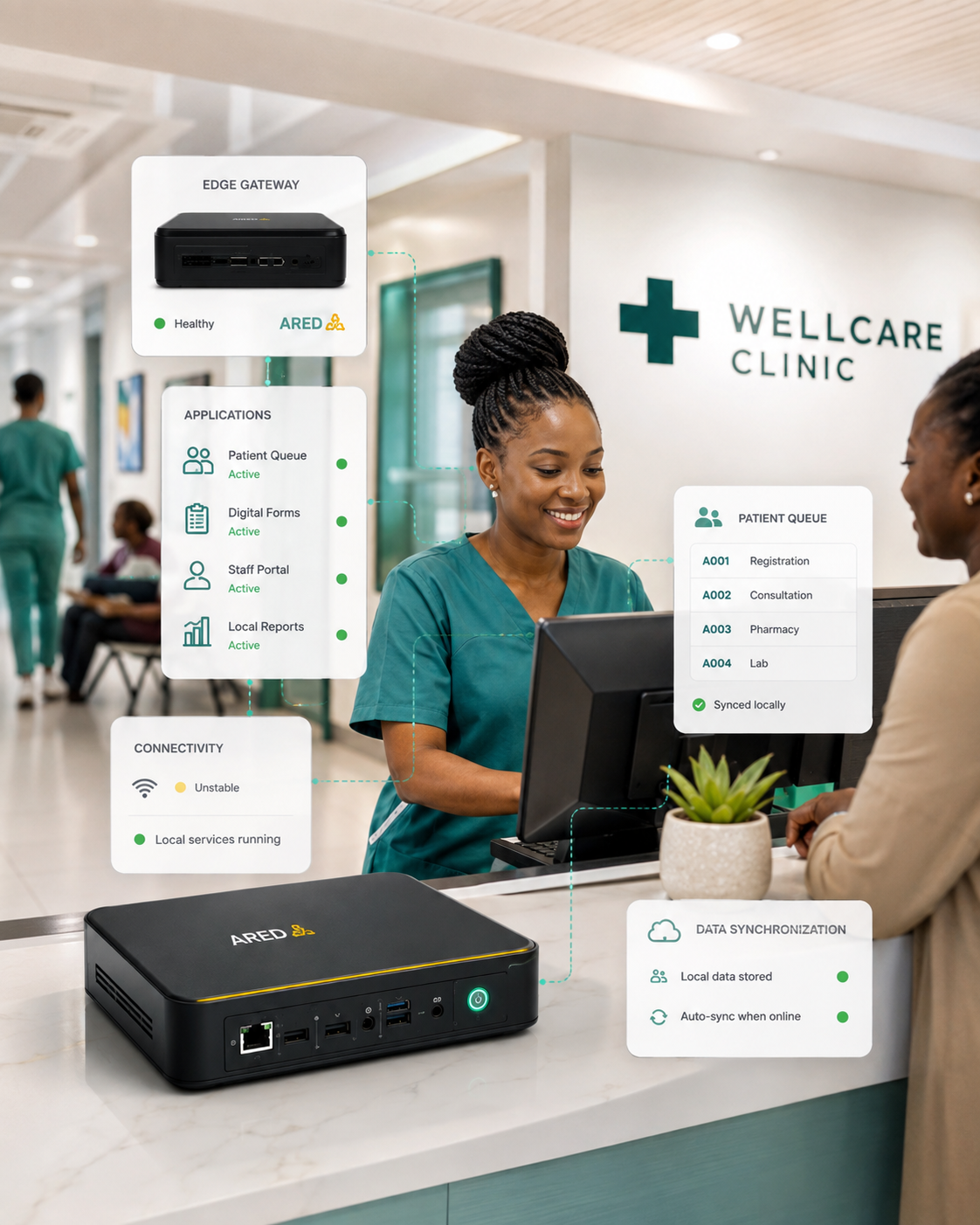 ARED Edge Gateway running local applications and workflows in a healthcare environment