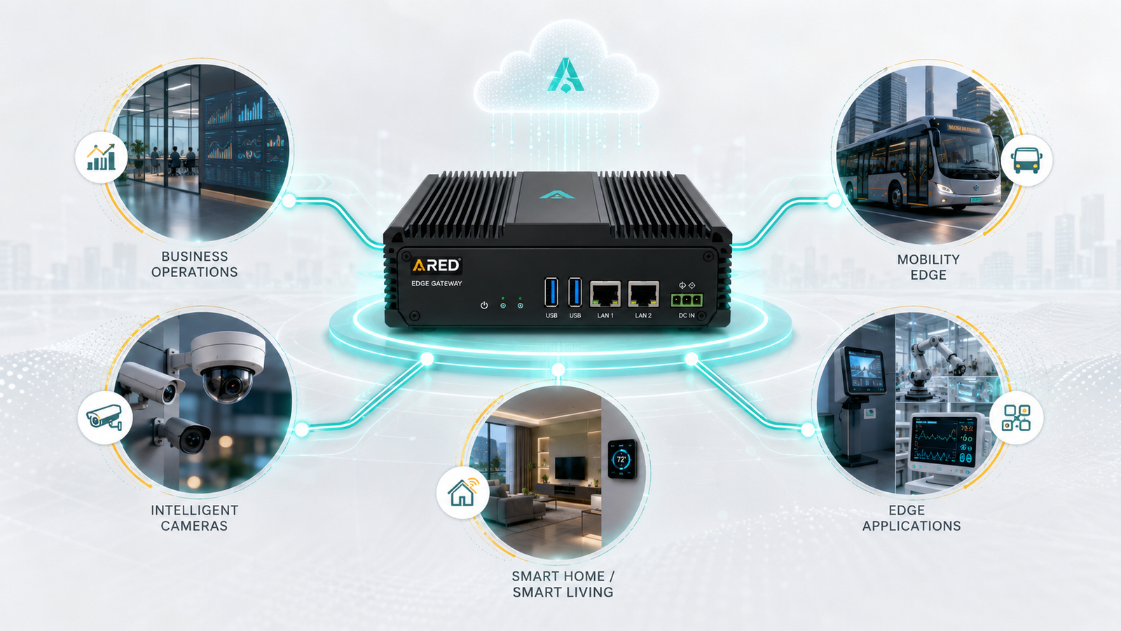 ARED Edge Gateway supporting business operations, cameras, mobility, applications and smart living
