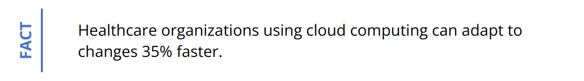Fact - Healthcare organizations using cloud computing can adapt to changes 35% faster.