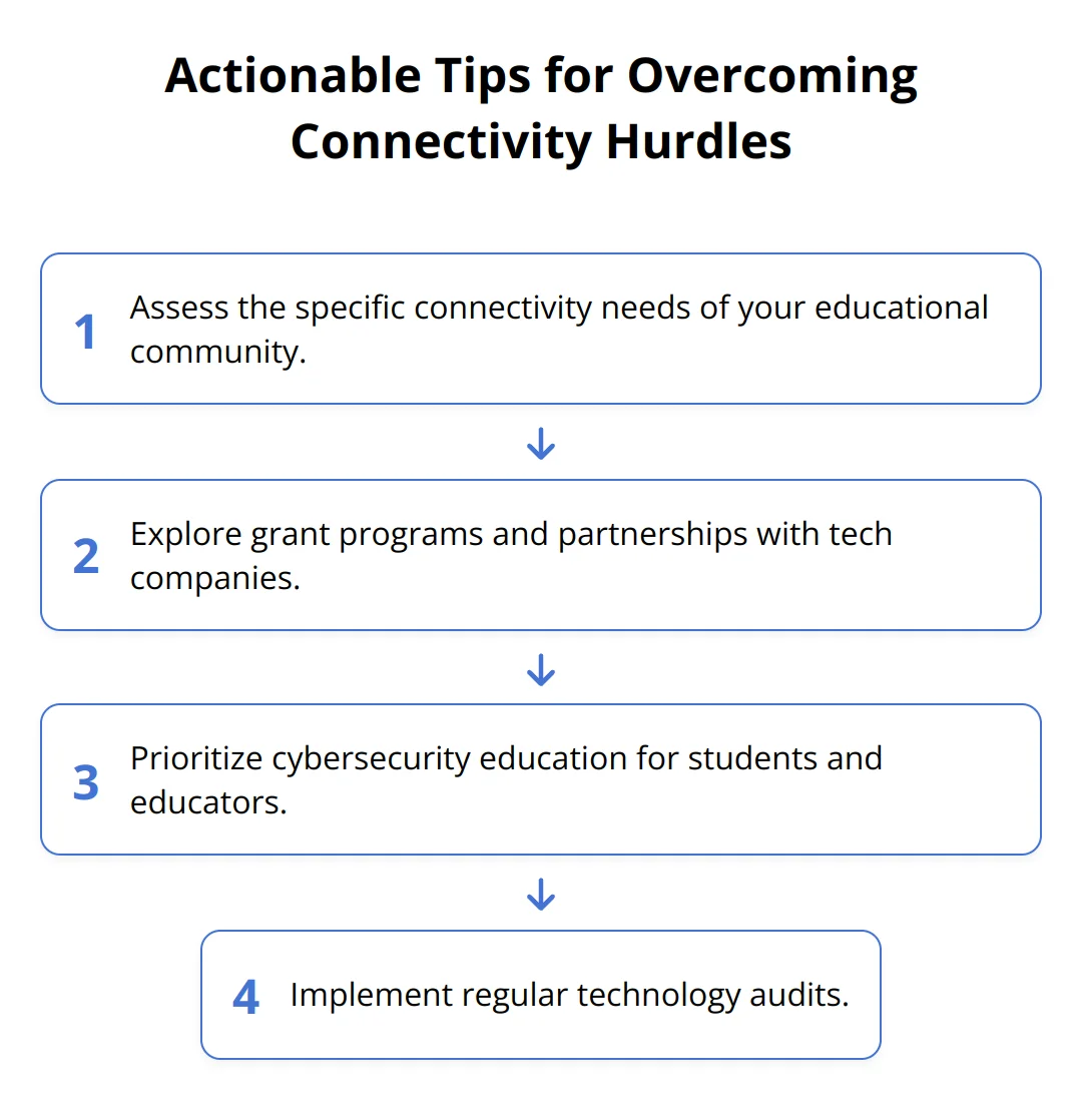 Flow Chart - Actionable Tips for Overcoming Connectivity Hurdles
