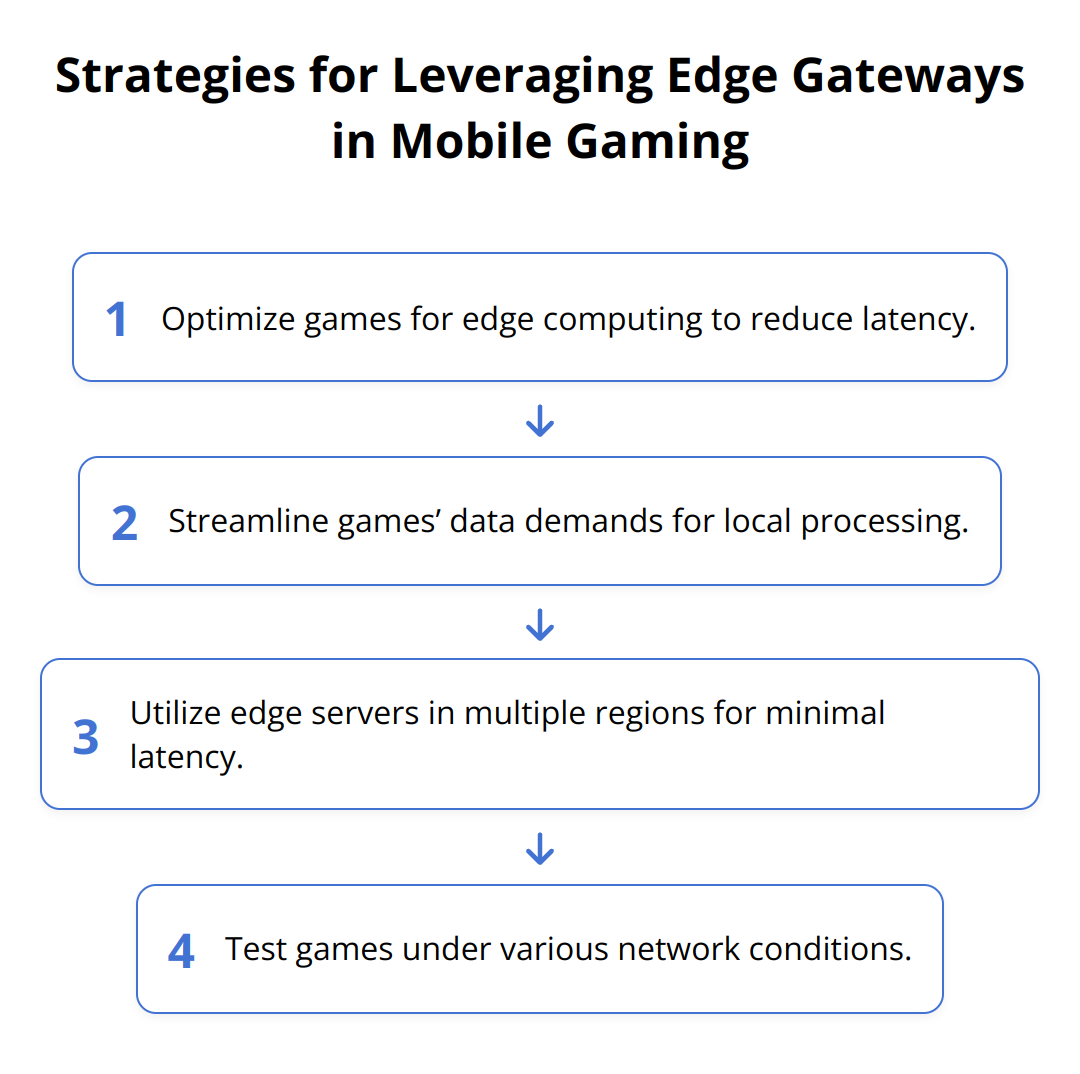 Flow Chart - Strategies for Leveraging Edge Gateways in Mobile Gaming