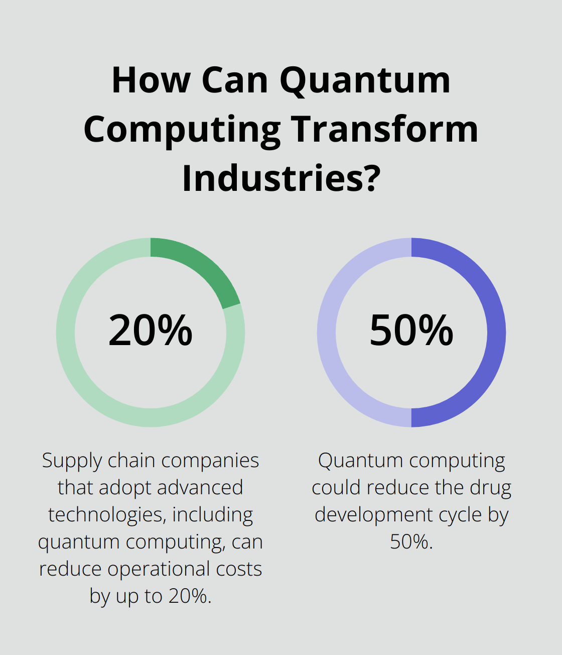 Fact - How Can Quantum Computing Transform Industries?
