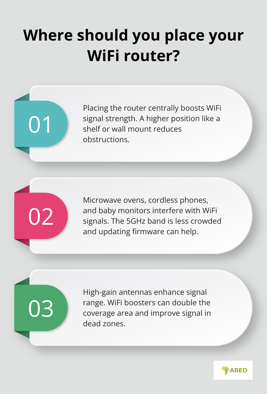 Fact - Where should you place your WiFi router?